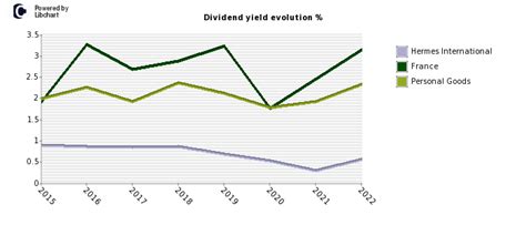 hermes intl cotation|Hermes finance stock dividend.